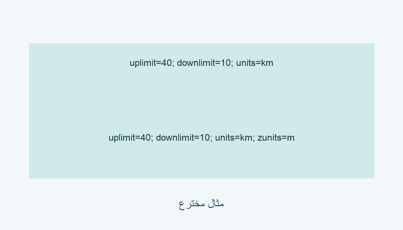 حدان بالمتر؛ units=km للأفق وzunits=m للحدين الرأسيين.