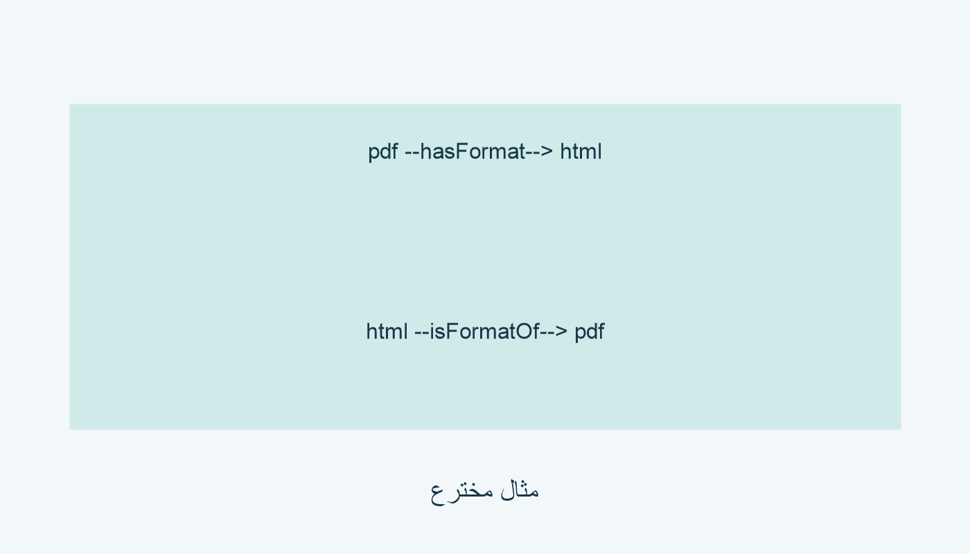 pdf سابق وhtml لاحق بمحتوى متشابه.