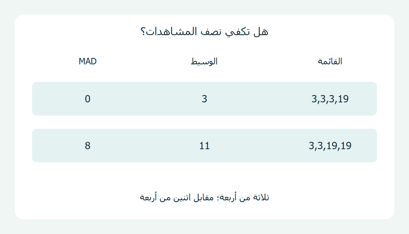 مقارنة حالتين
