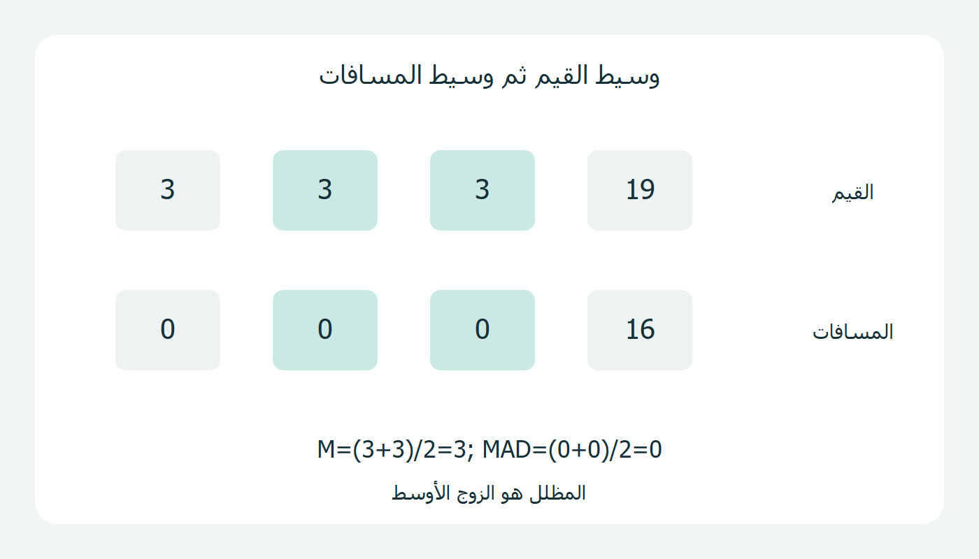 القيم والمسافات المرتبة