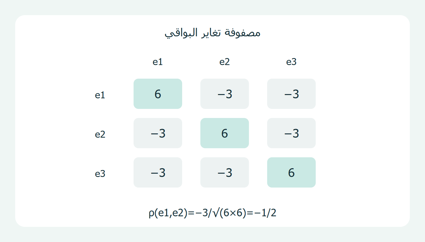 مصفوفة تغاير البواقي