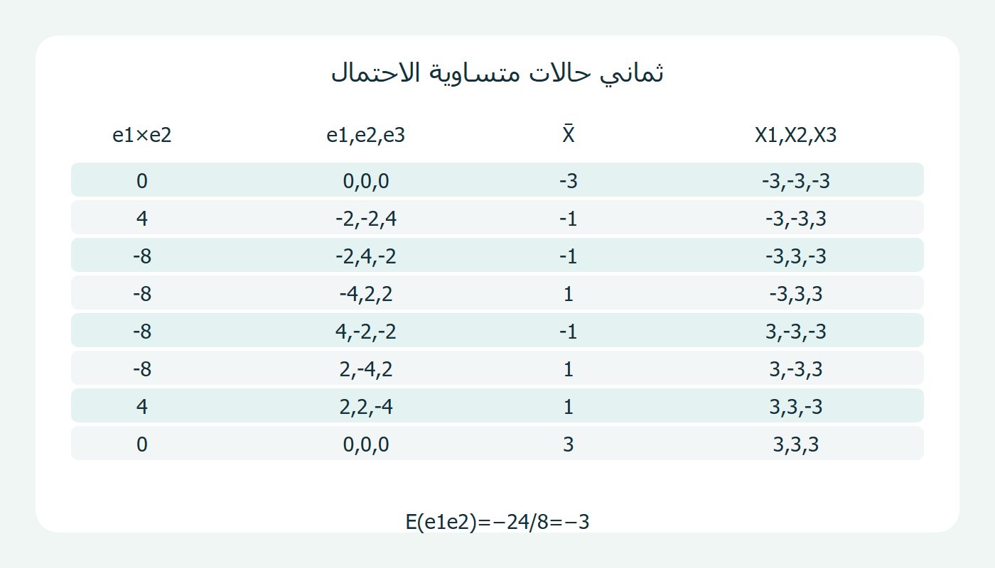 الحالات والبواقي