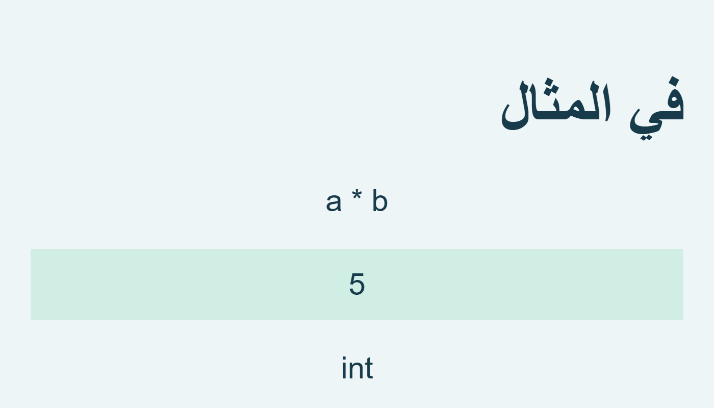 حاصل المتجهين عدد صحيح