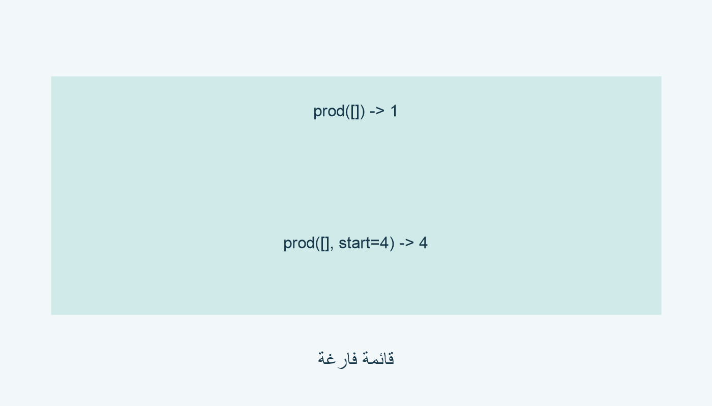 prod([]) يعطي 1؛ prod([], start=4) يعطي 4.