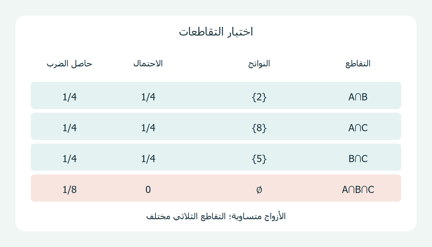 الأزواج والتقاطع الثلاثي