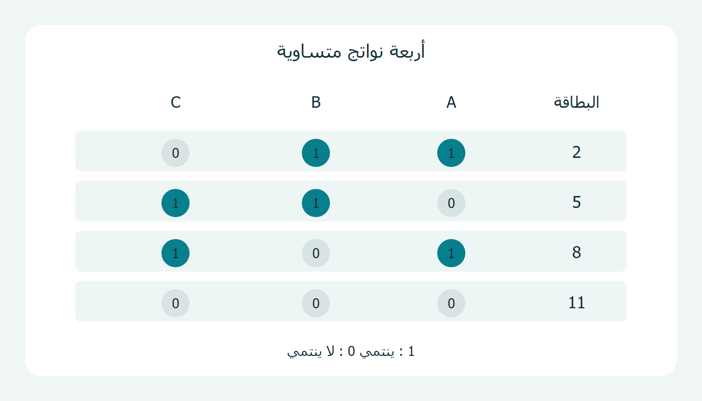جدول عضوية الأحداث