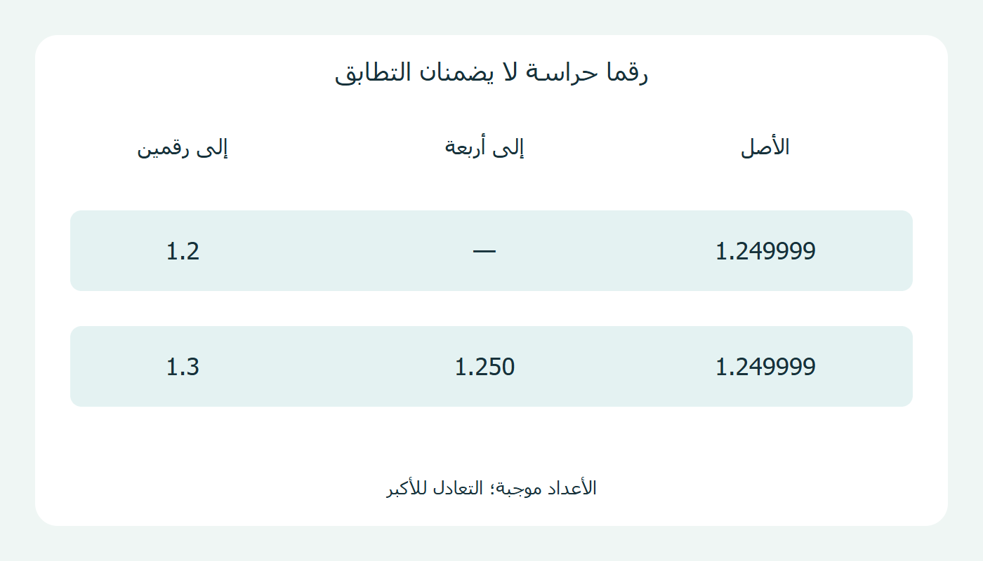 مثال على رقمَي حراسة