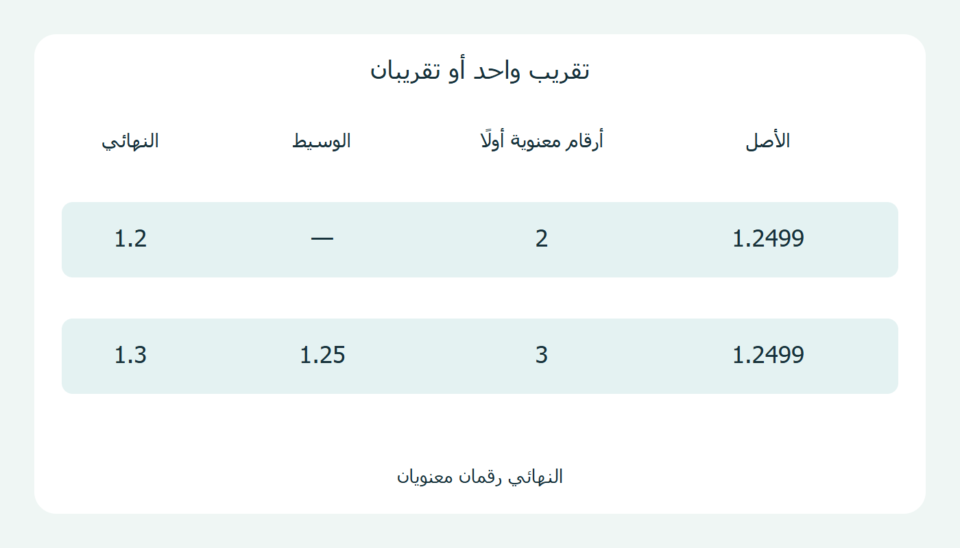 مساران لتقريب العدد