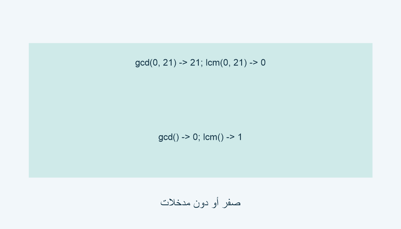 gcd(0, 21): 21؛ lcm(0, 21): 0؛ gcd(): 0؛ lcm(): 1.