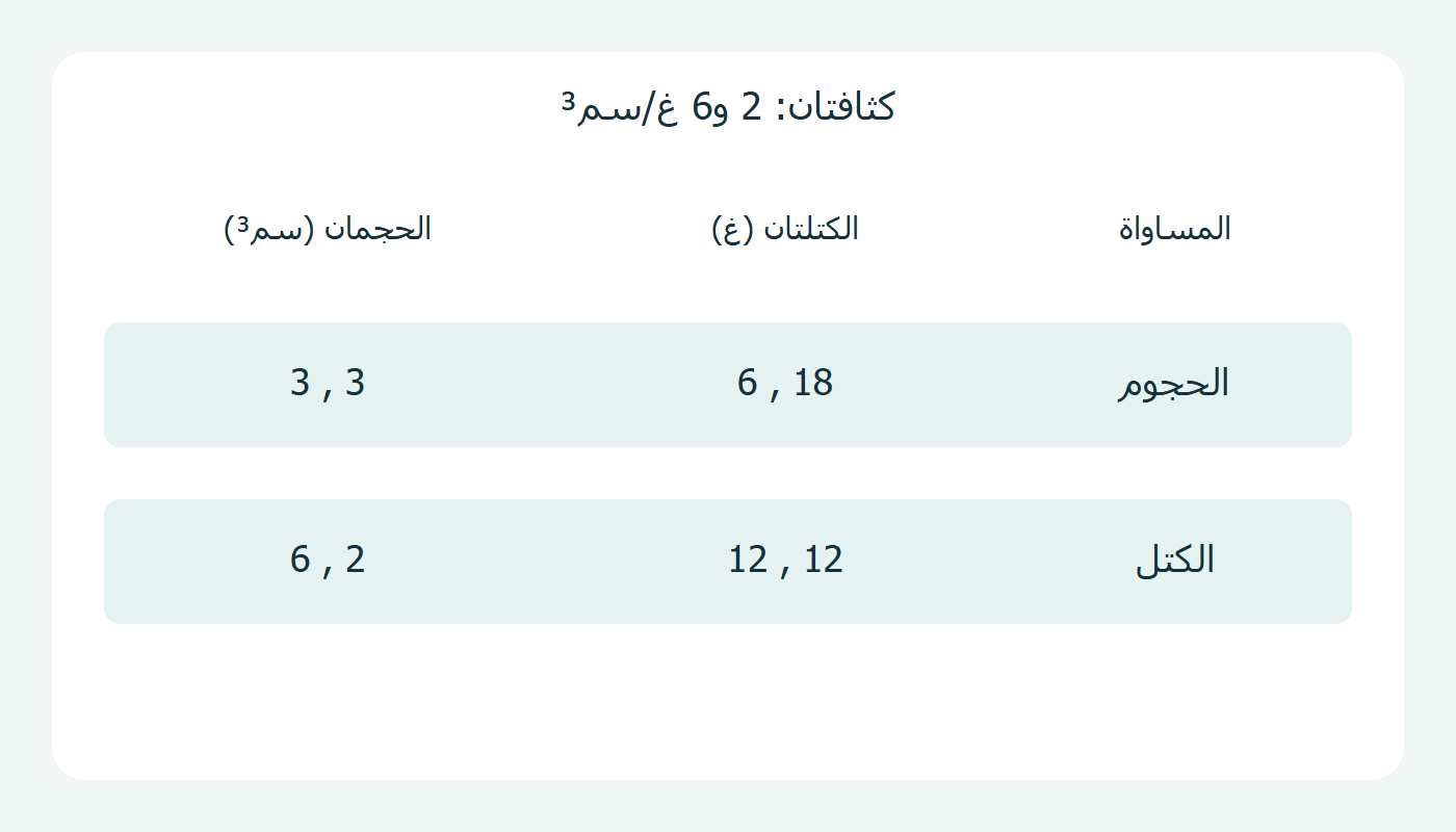 مقارنة الجزأين