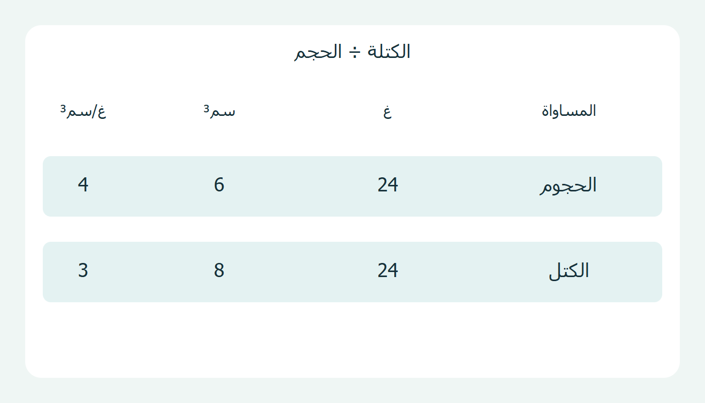 قسمة المجموعين