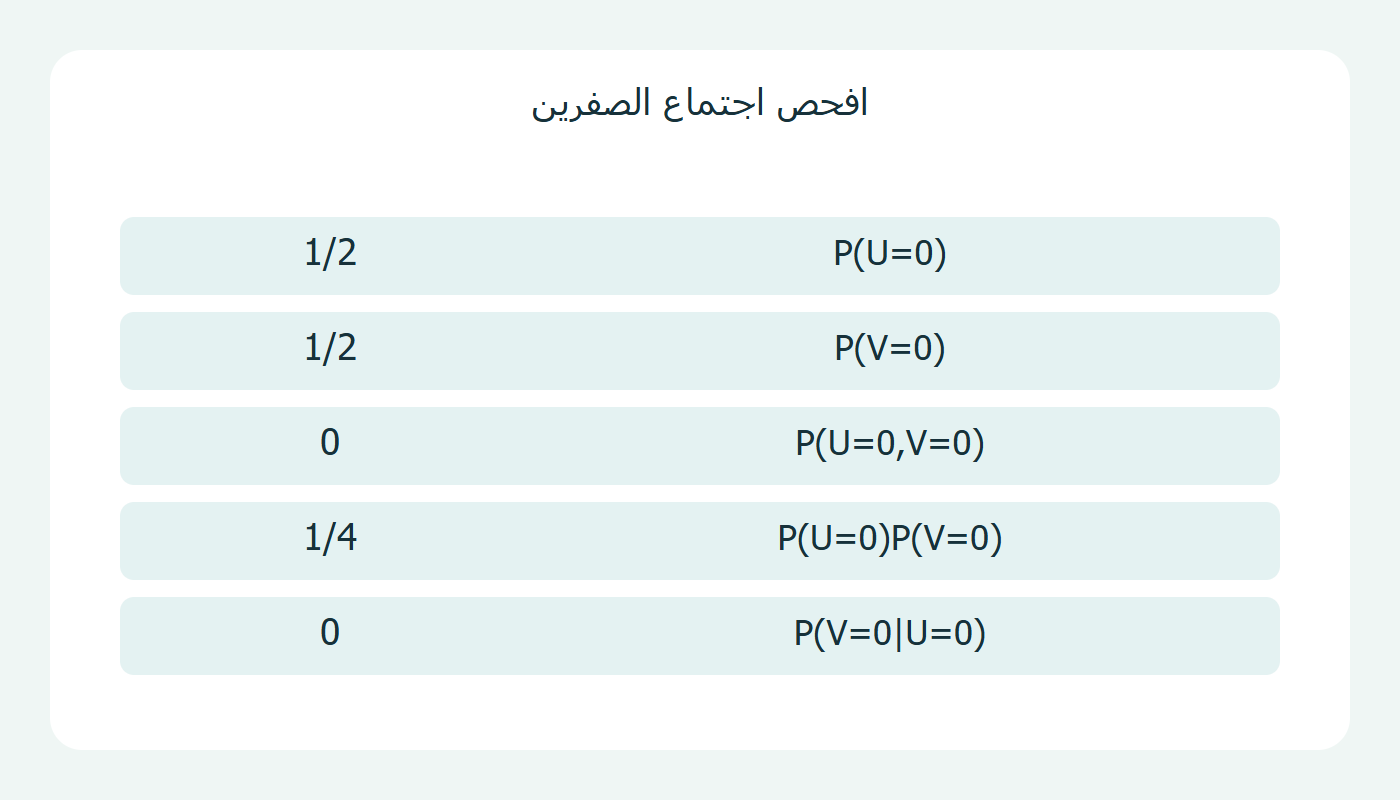 اختبار الاستقلال