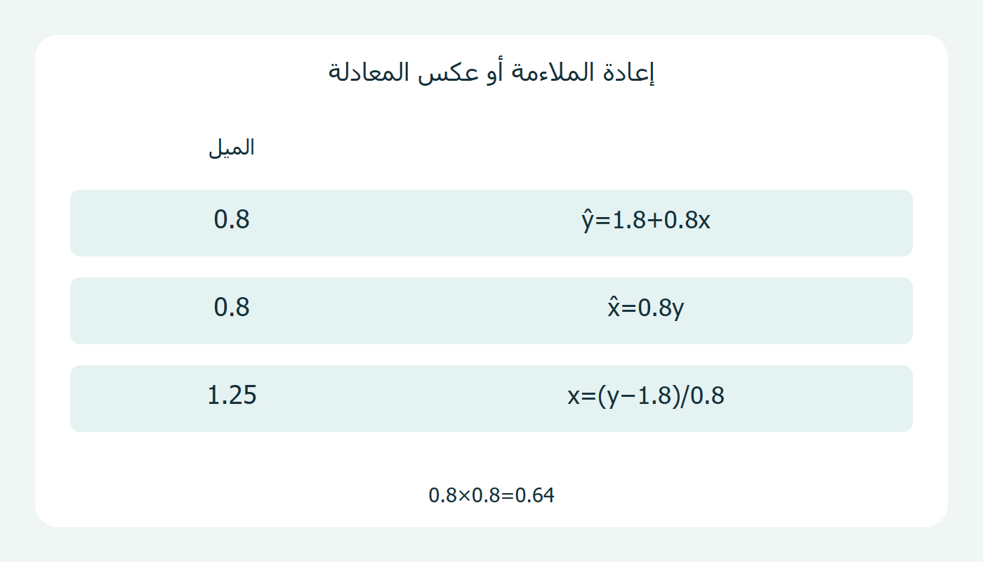 الميلان