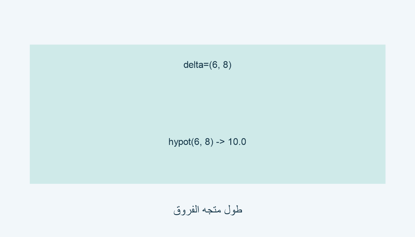 الفروق (6, 8)، hypot=10.0.