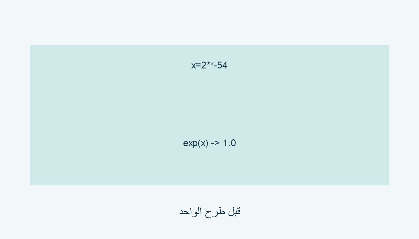 x=2**-54؛ exp(x)=1.0 في التشغيل المحلي.