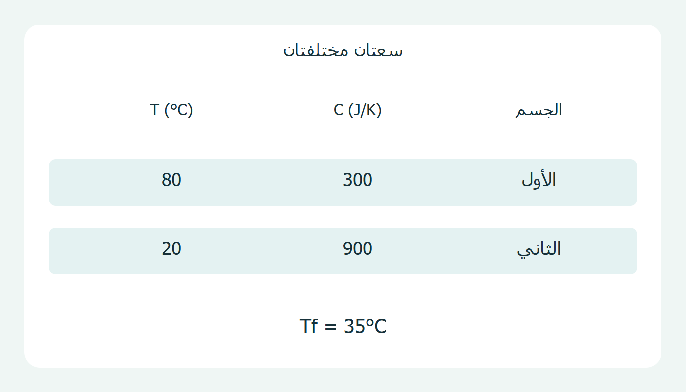 سعتان مختلفتان