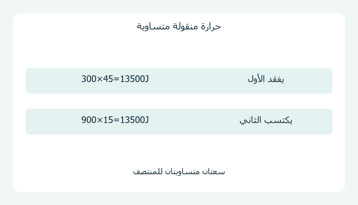موازنة الحرارة