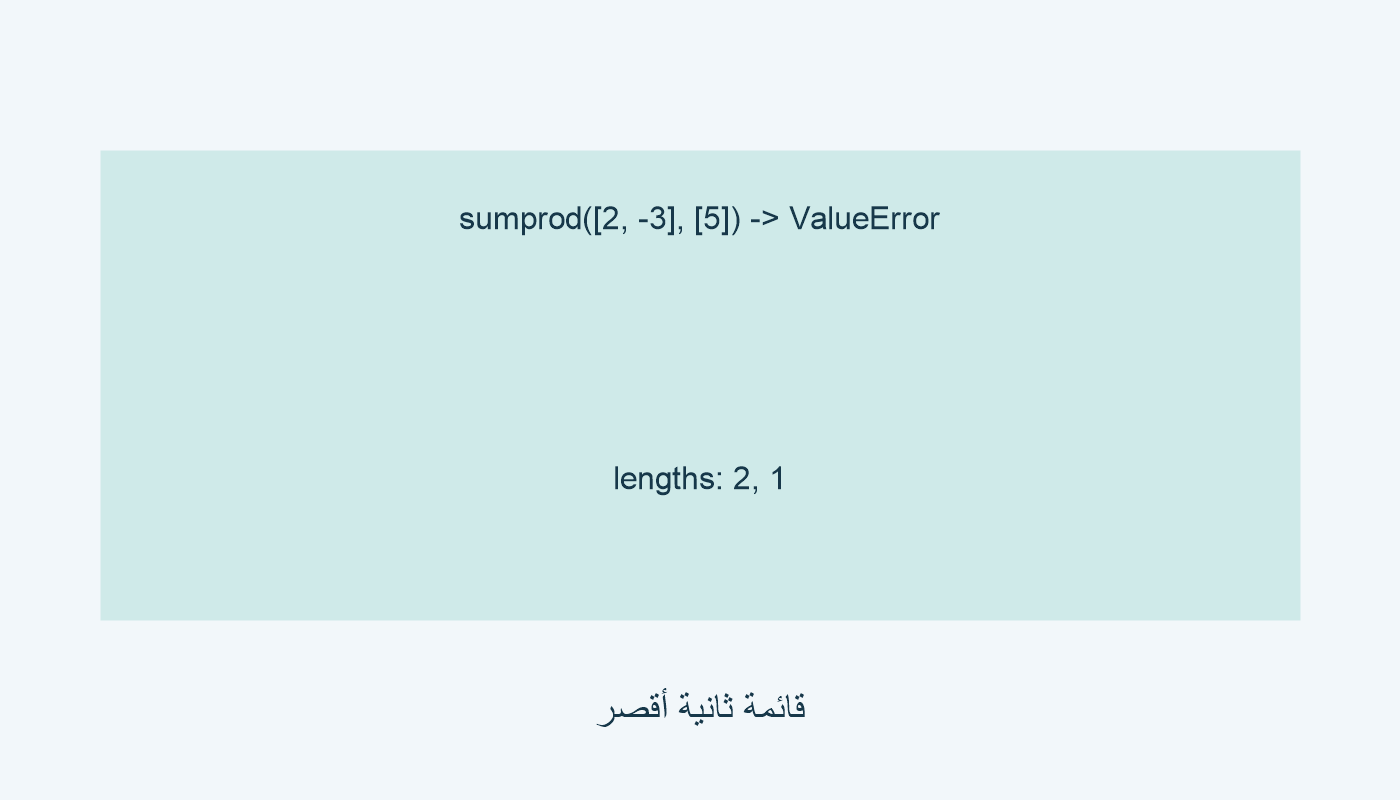 sumprod([2, -3], [5]) يرفع ValueError.