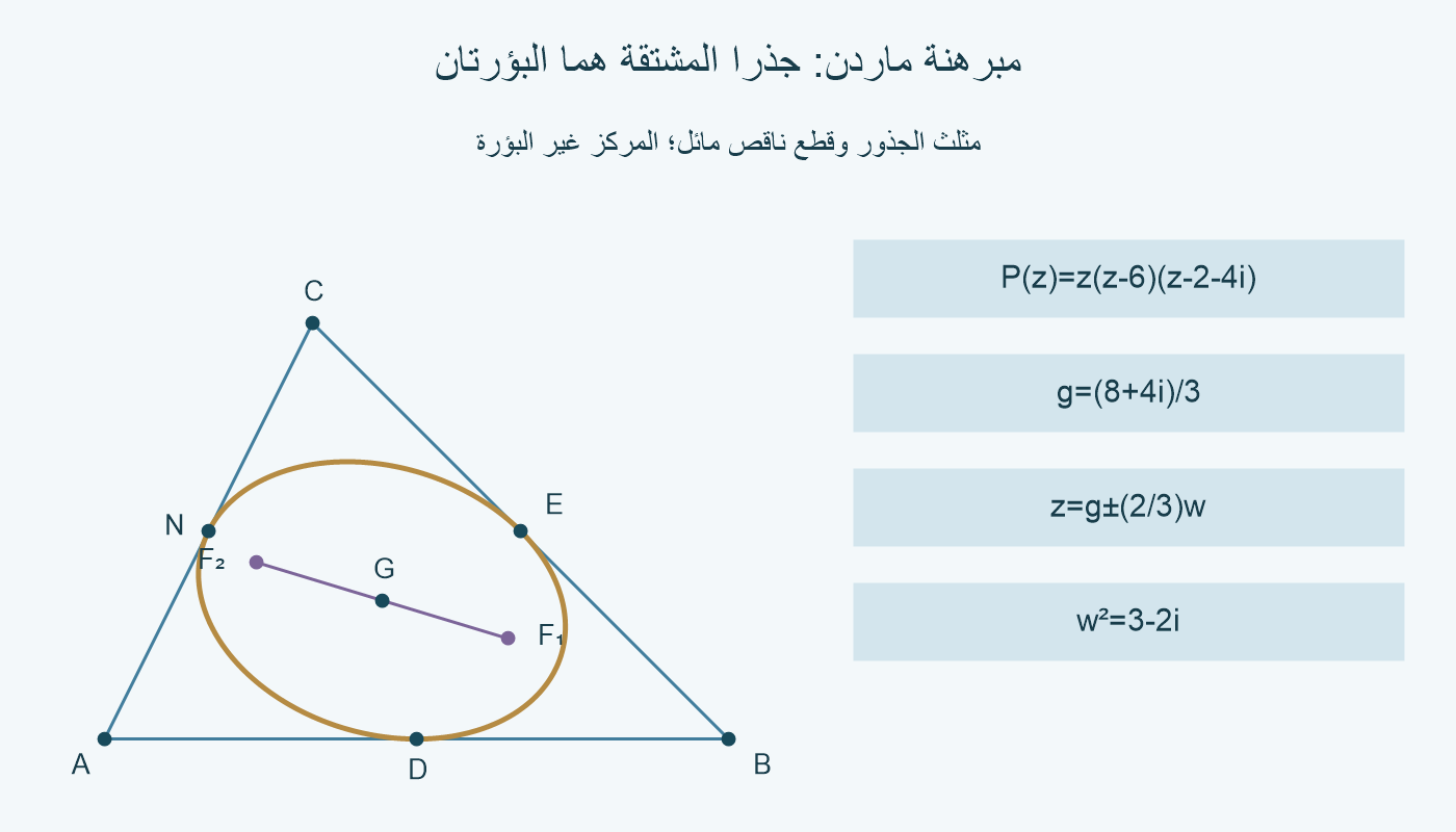 مثلث جذور التكعيبية والقطع الناقص المائل، مع بؤرتيه ونقاط التماس الثلاث.