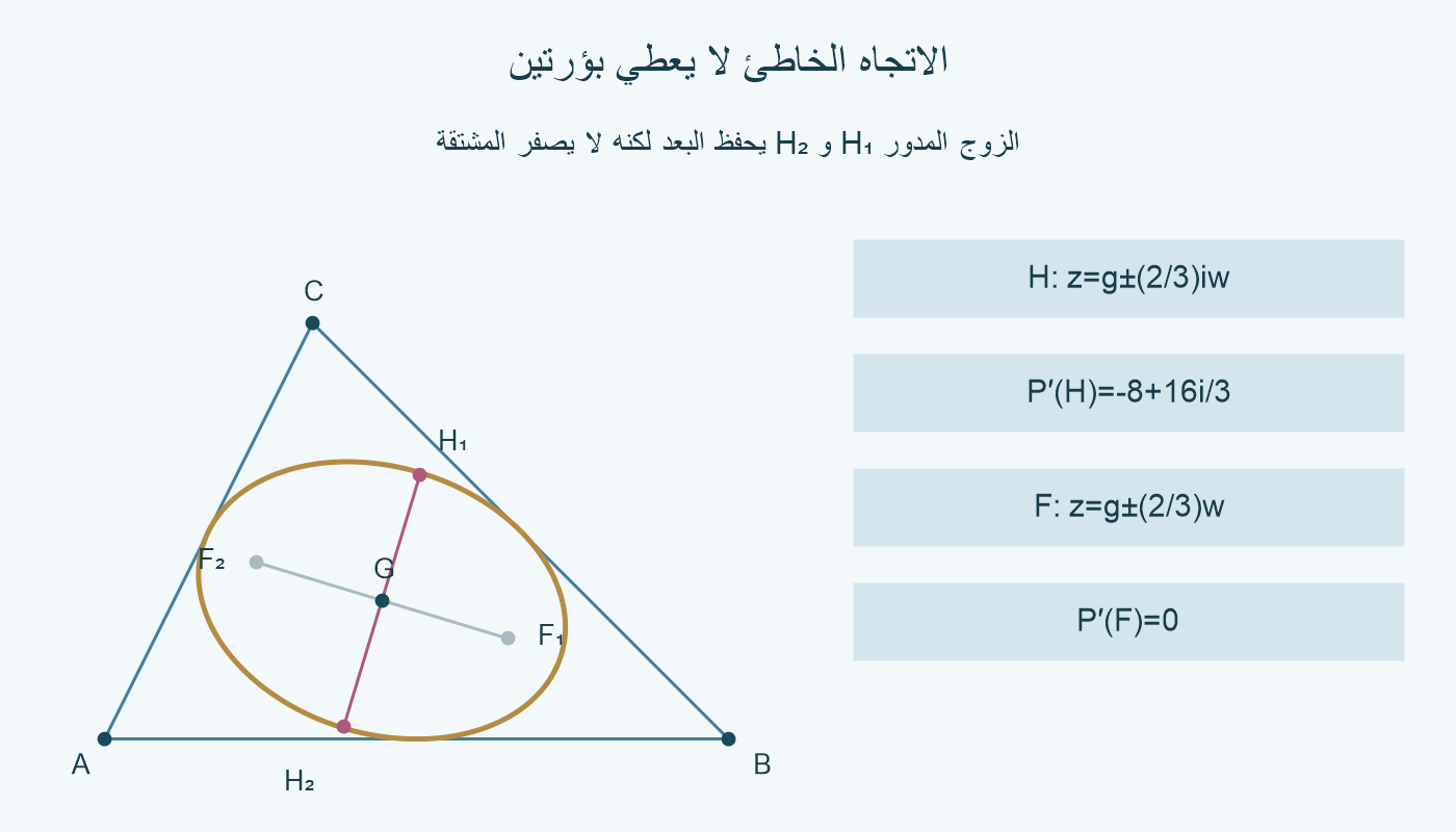 زوج مدور H₁ و H₂ مقارنة بالبؤرتين الصحيحتين داخل القطع الناقص نفسه.