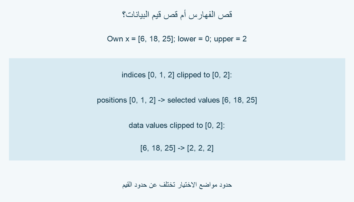 تثبيت الفهارس 0 و1 و2 ثم اختيار الأصل 6 و18 و25 يعيد قيمه نفسها. أما قص قيم الأصل إلى المجال من 0 إلى 2 فيعطي 2 و2 و2.