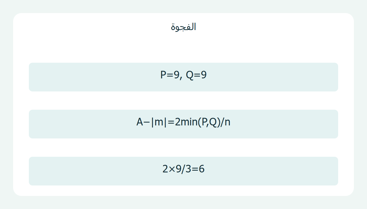 الموجبات والسوالب
