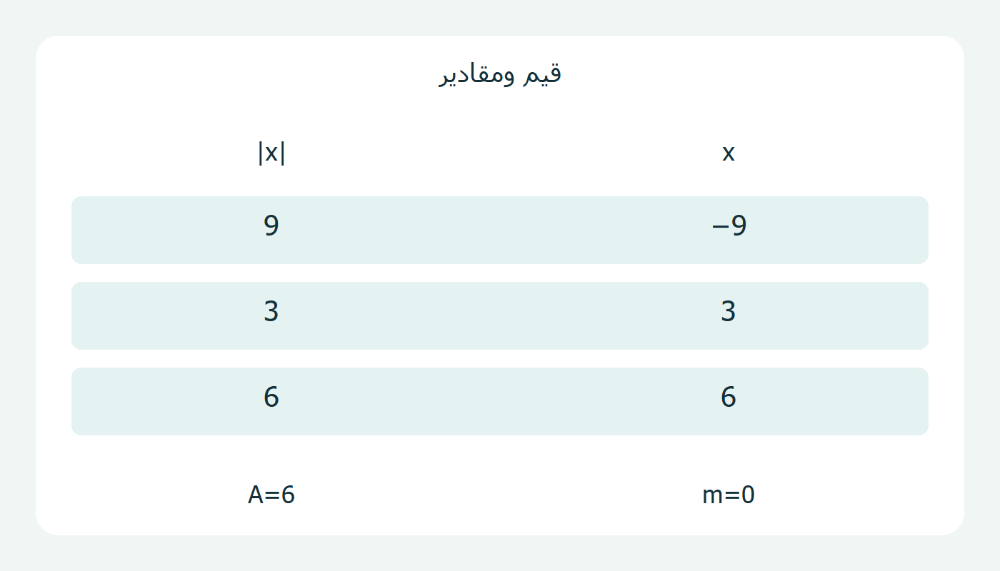 قيم ومقادير