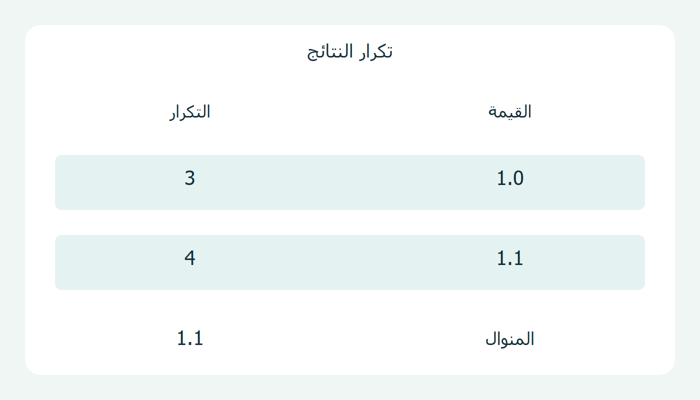 تكرار النتائج