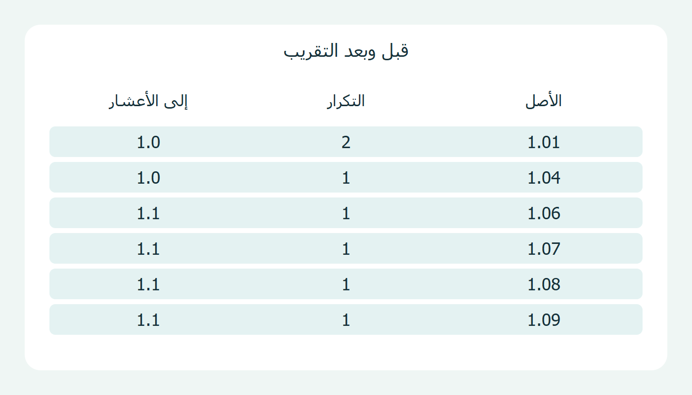 القيم والتقريب