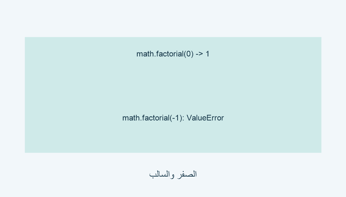 factorial(0): 1؛ factorial(-1): ValueError في التشغيل المحلي.