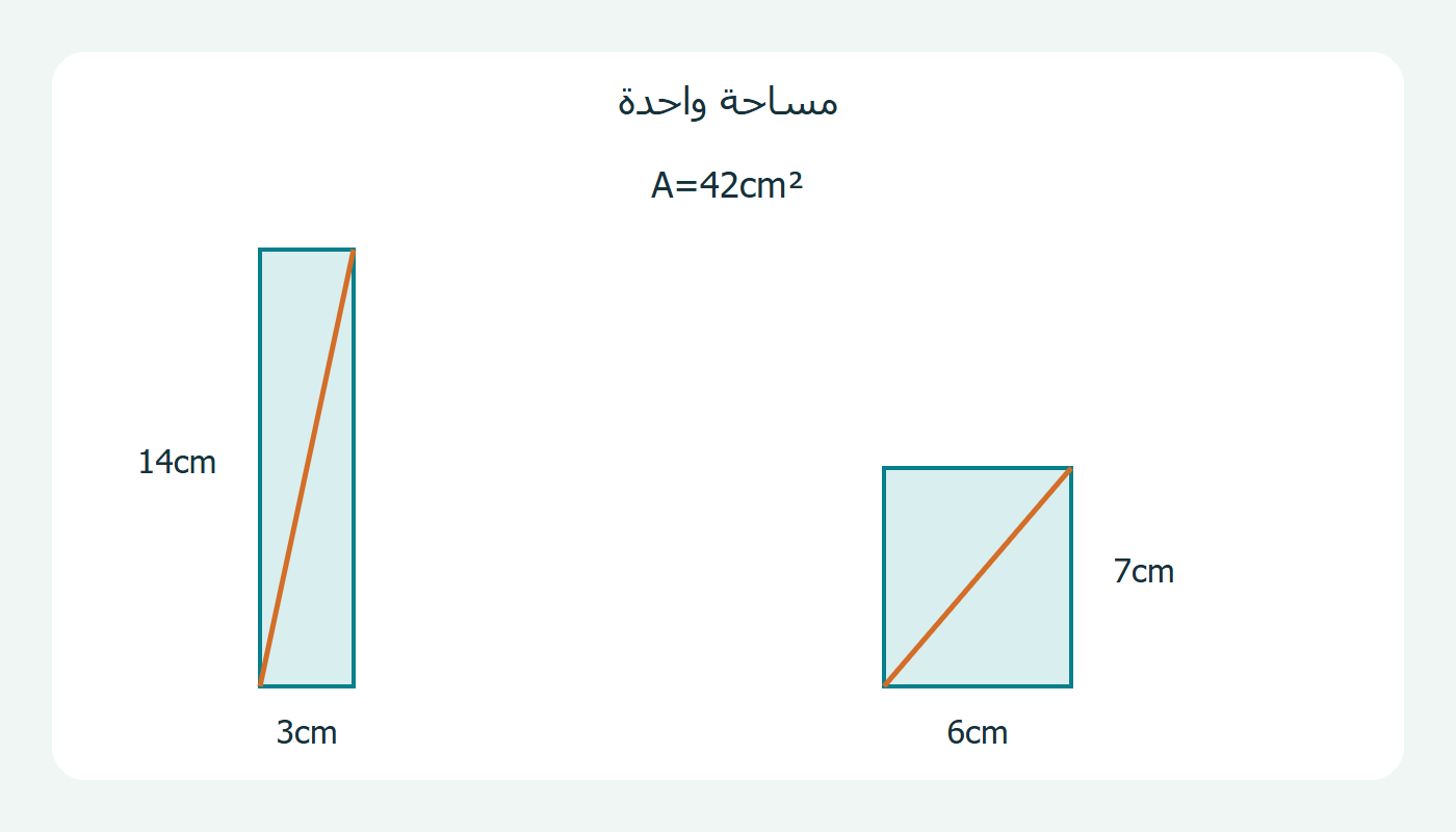 مستطيلان وقطراهما