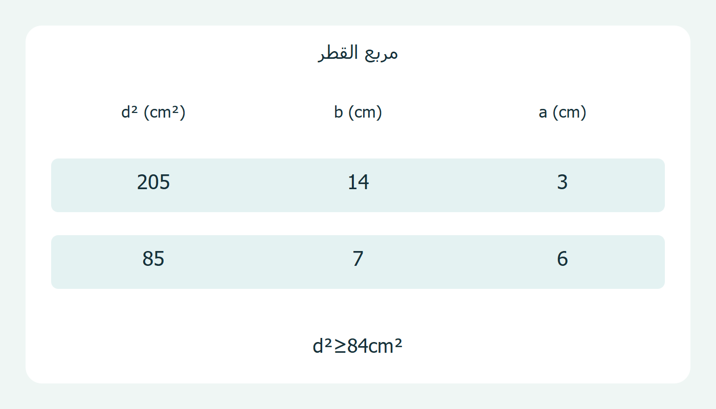 مربعات القطر