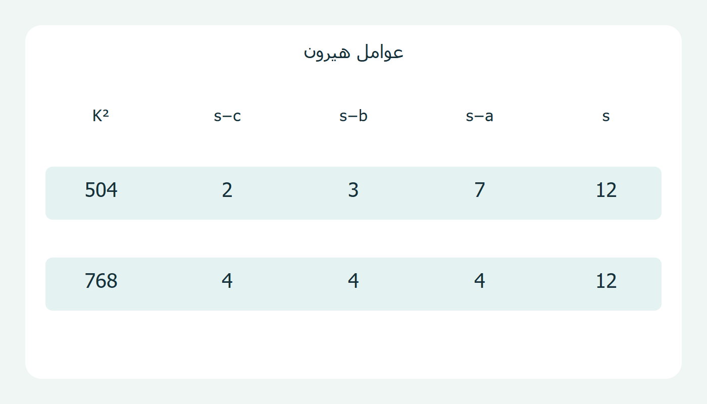 عوامل هيرون