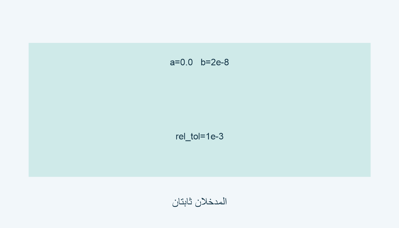 a=0.0؛ b=2e-8؛ rel_tol=1e-3 في المثال المحلي.