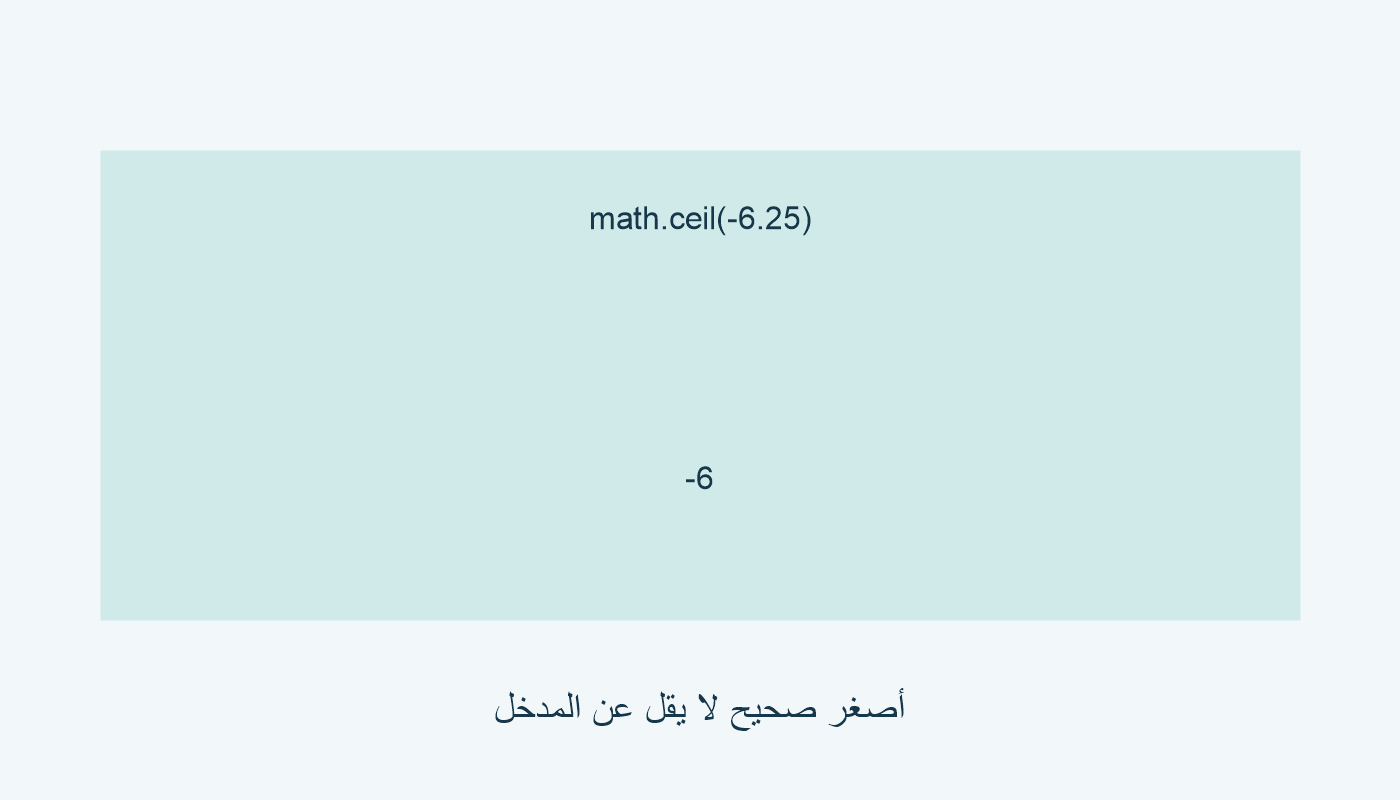 math.ceil(-6.25) يعطي -6 في التشغيل المحلي.