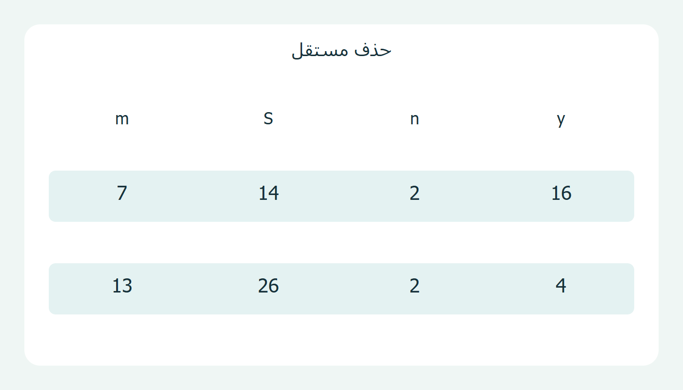 فرعا حذف مستقلان