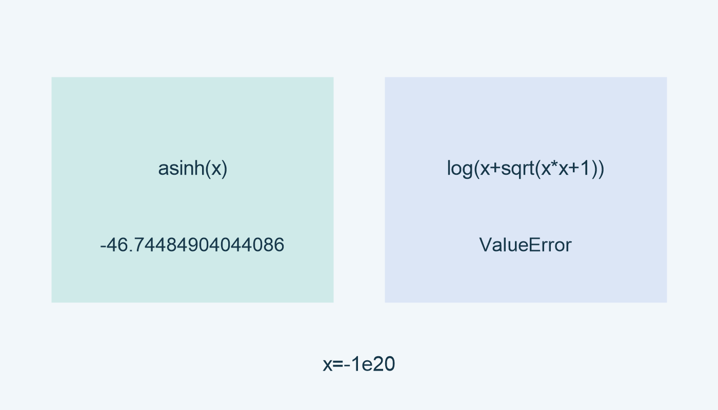 asinh(x): -46.74484904044086؛ الصيغة المباشرة ترفع ValueError عند x=-1e20.