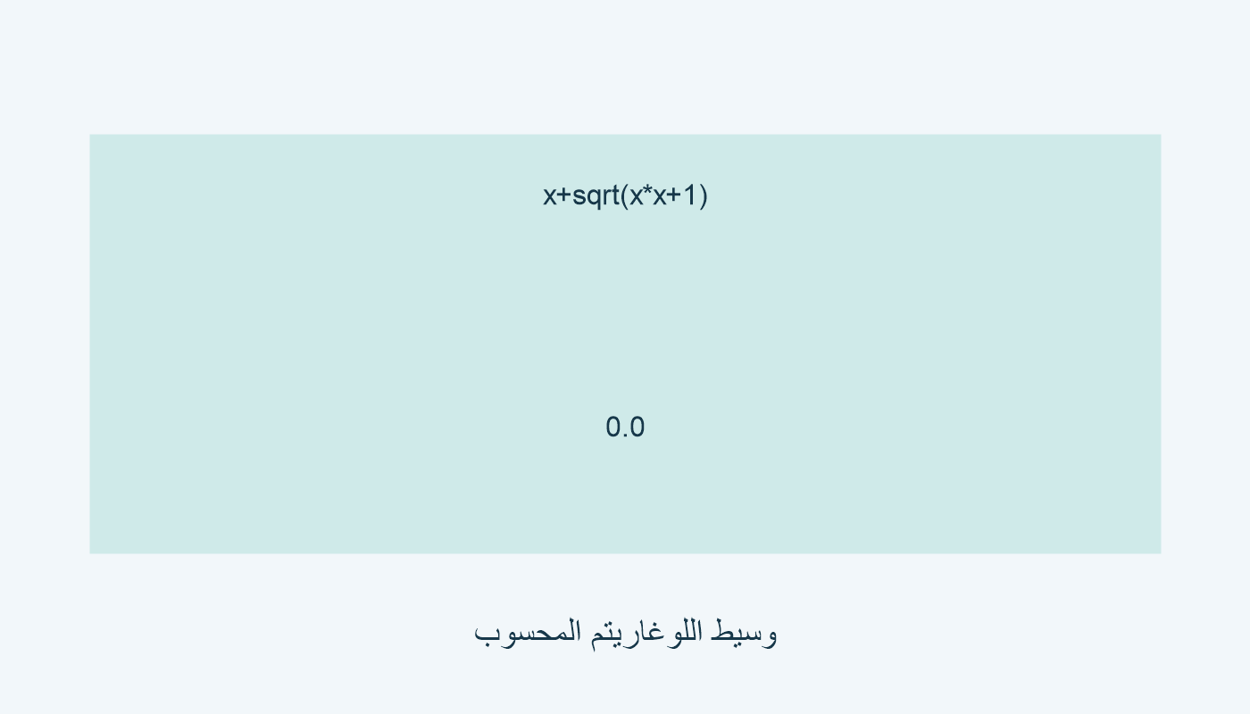 x+sqrt(x*x+1) يعطي 0.0 في التشغيل المحلي.