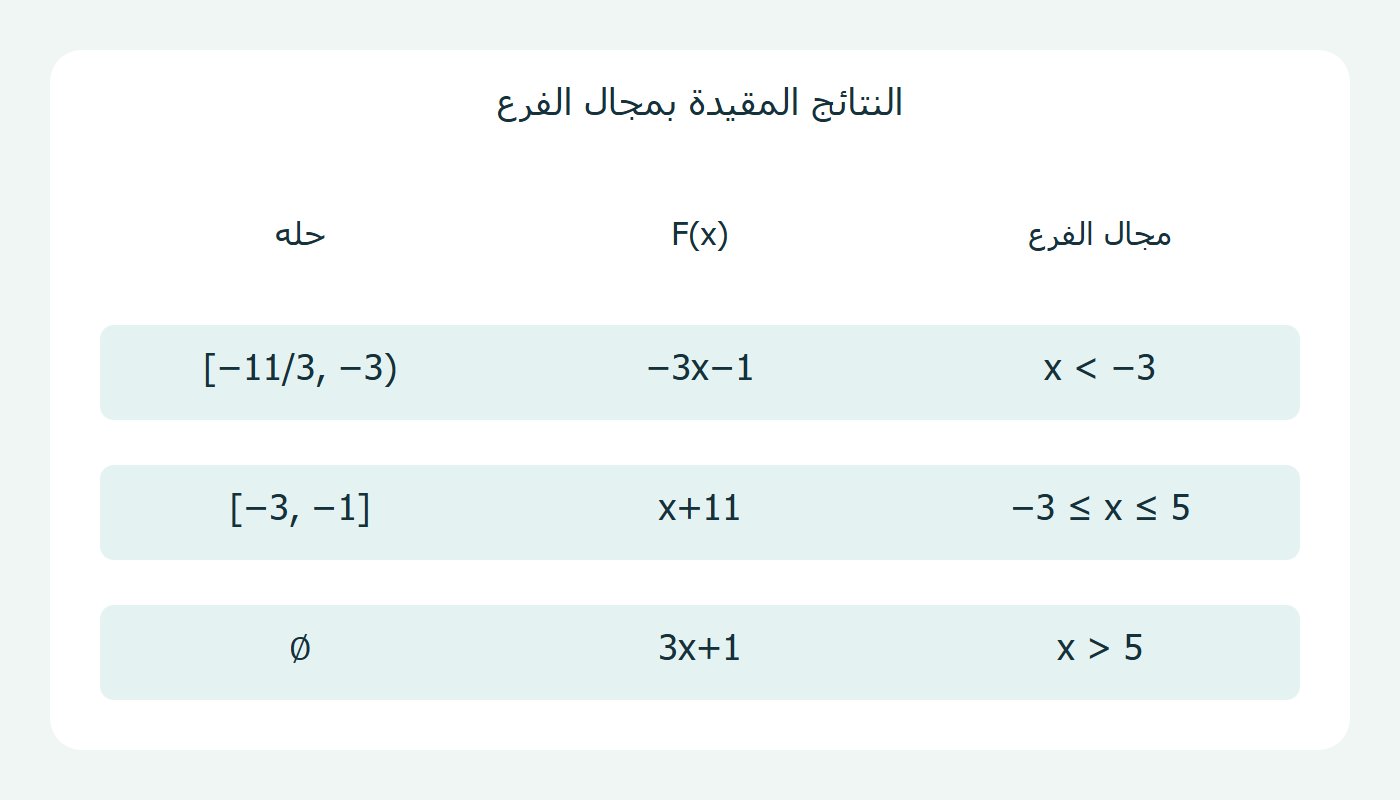 الفروع