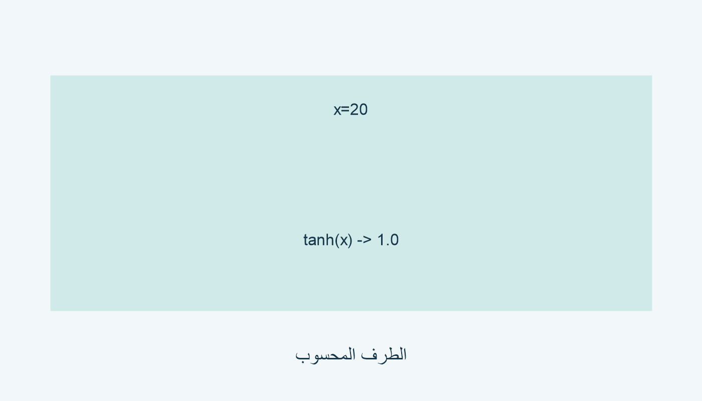 x=20؛ tanh(x) يعطي 1.0 في المثال المحلي.
