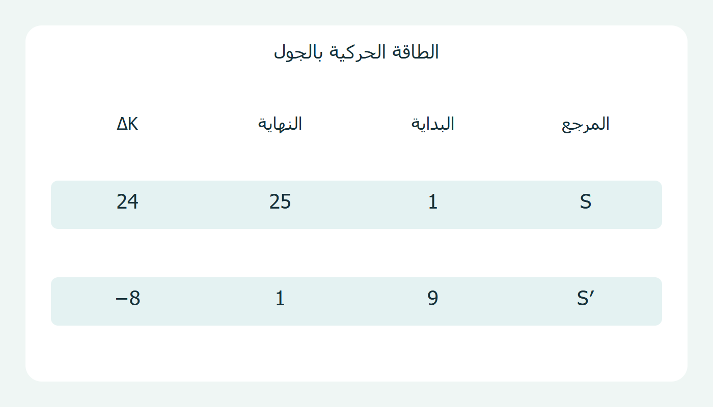 الطاقة وتغيرها