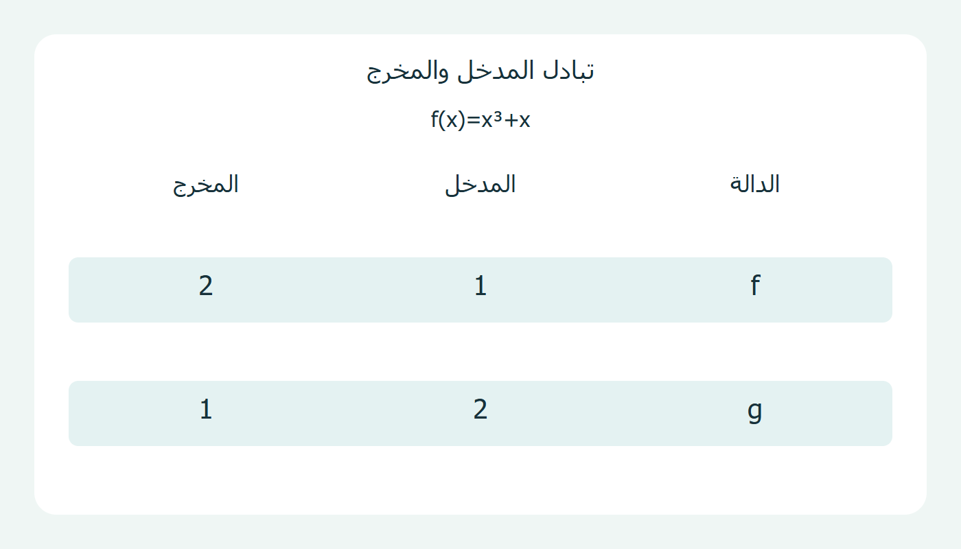 مدخل الأصل ومدخل العكس