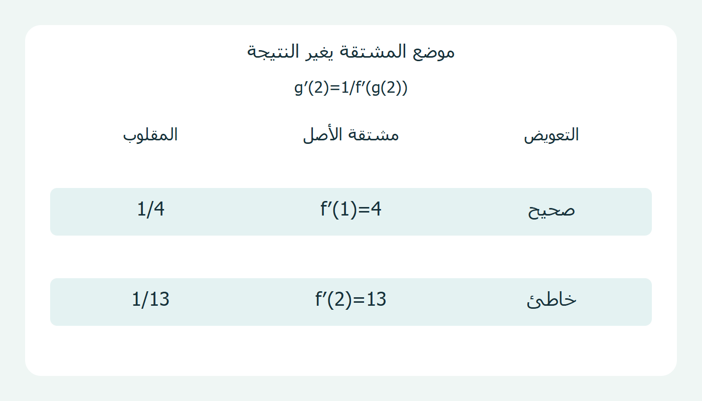 اختيار موضع المشتقة