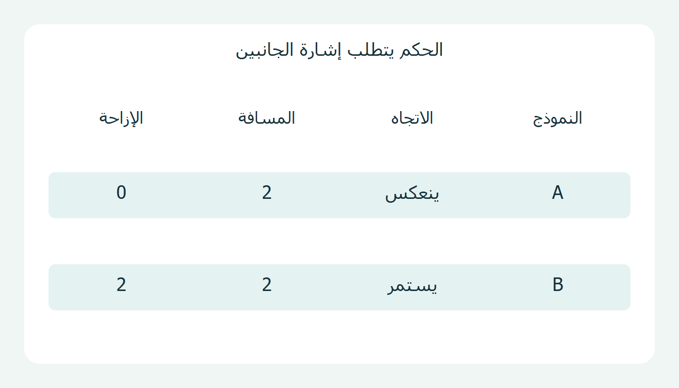انعكاس أو استمرار