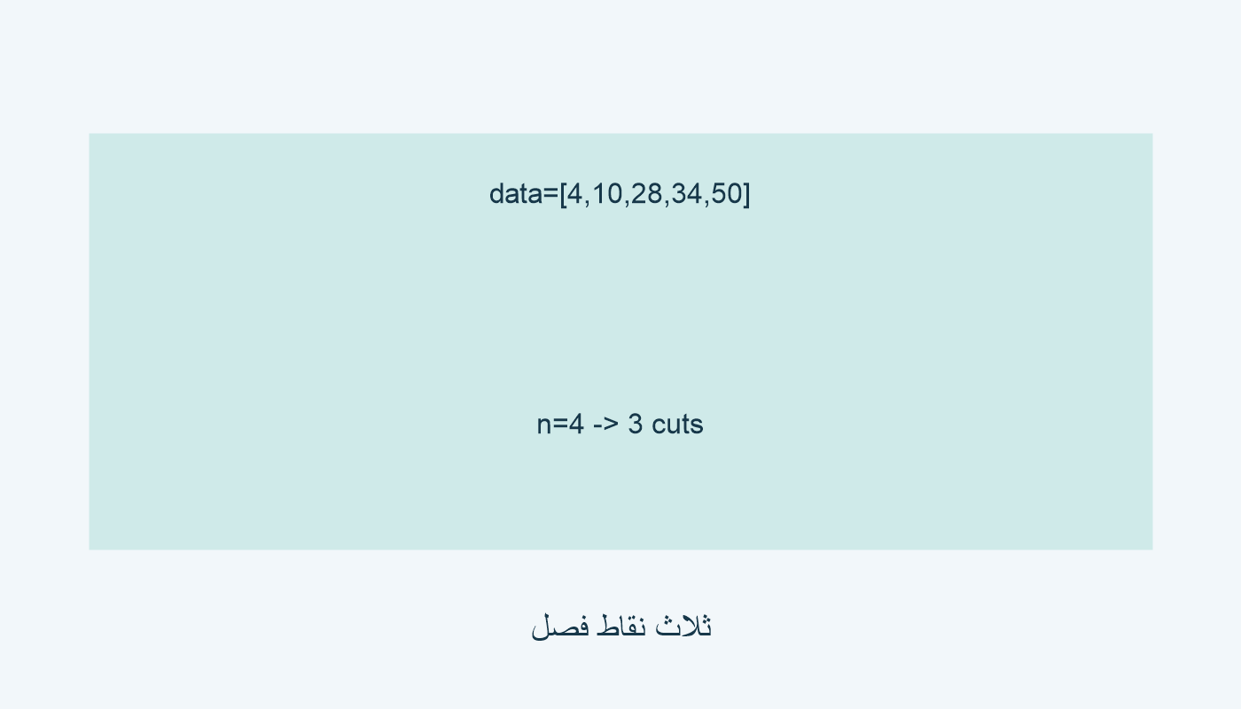 data=[4,10,28,34,50]؛ n=4، ثلاث نقاط فصل.