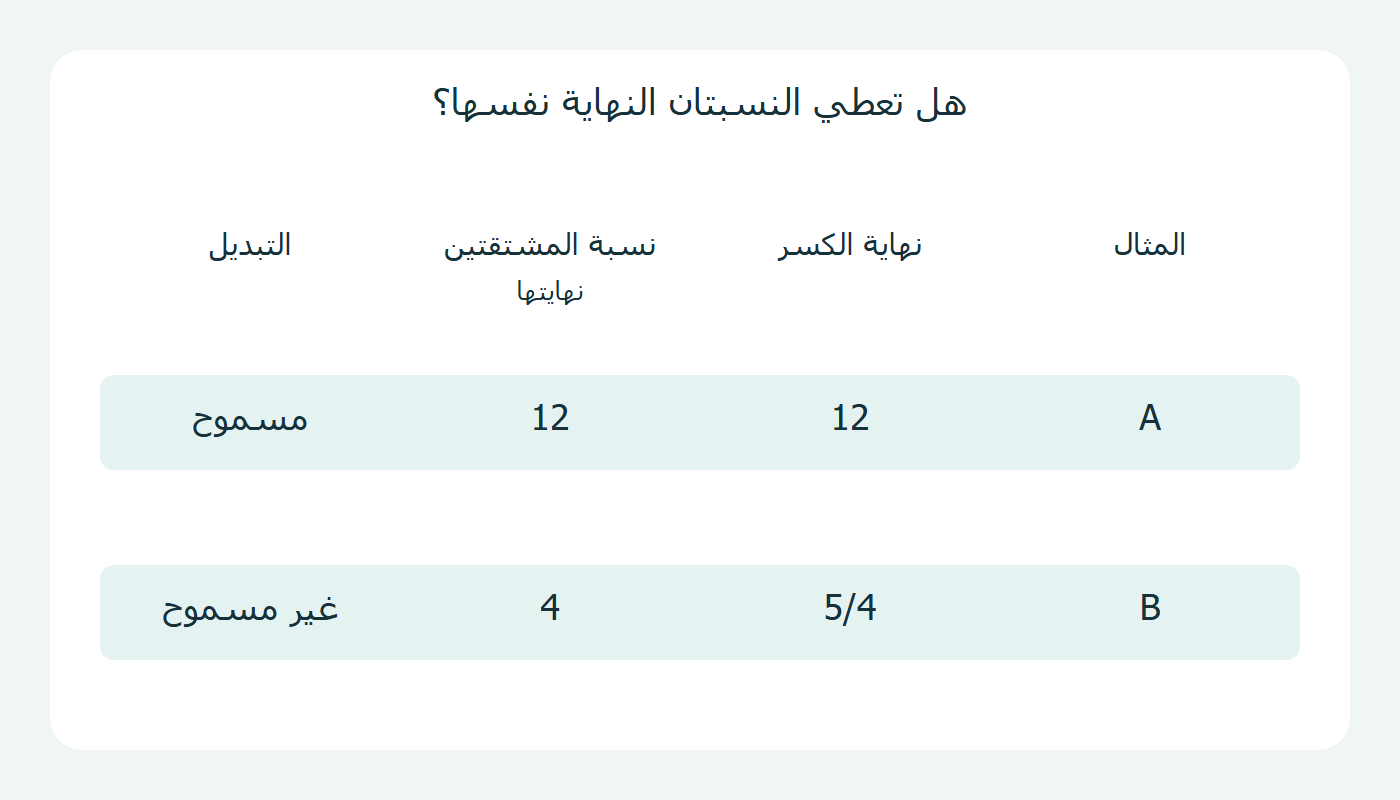 نهاية الكسر ونسبة المشتقتين