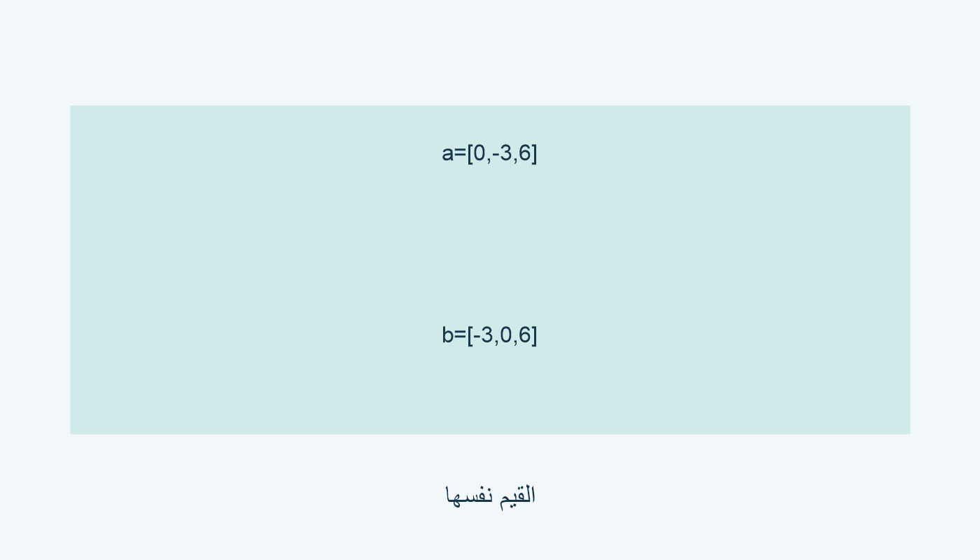 a=[0,-3,6]؛ b=[-3,0,6]؛ القيم نفسها.