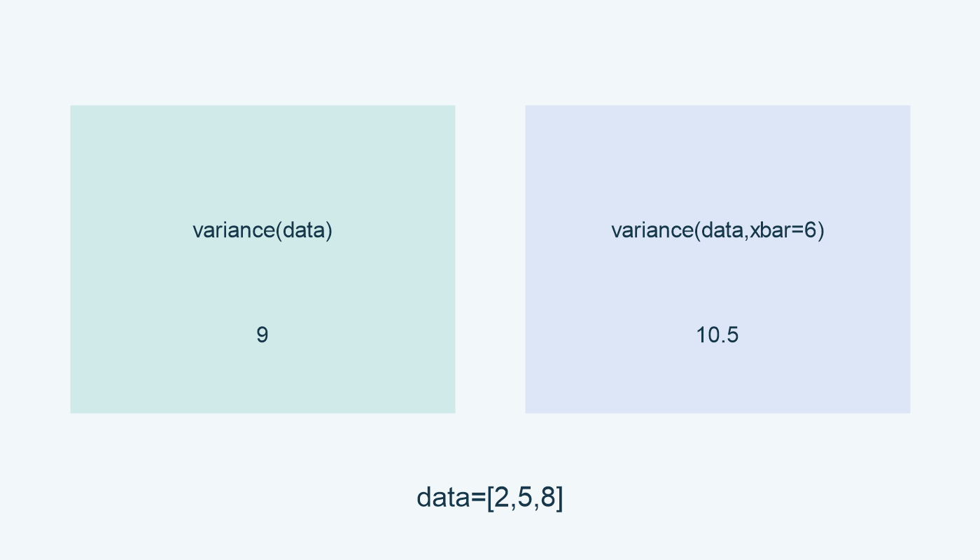 variance(data): 9؛ variance(data,xbar=6): 10.5؛ data=[2,5,8].