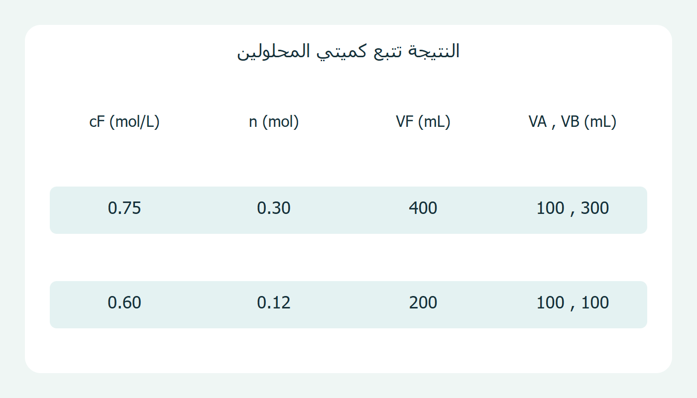 حجمان مختلفان أو متساويان
