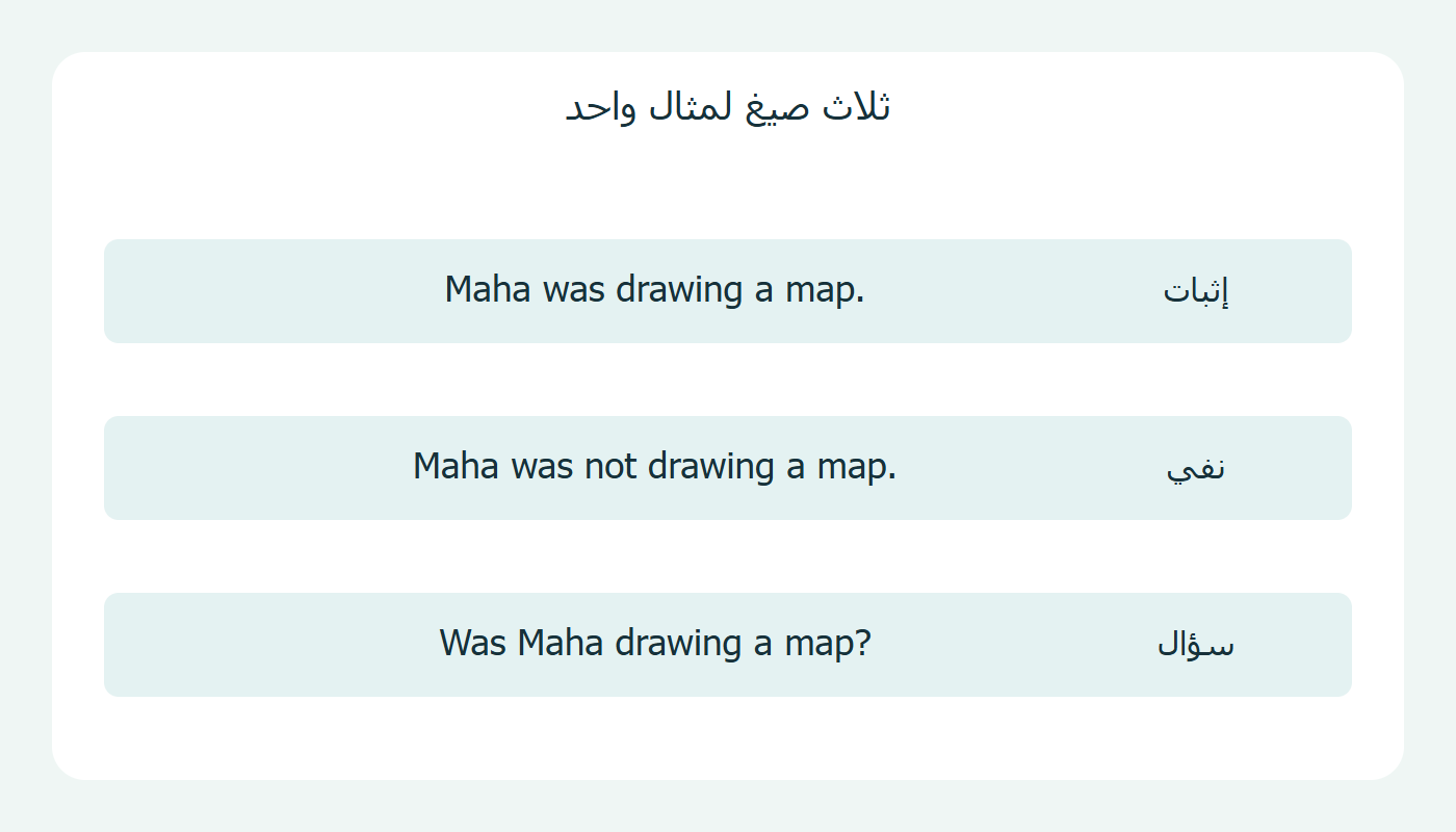 الإثبات والنفي والسؤال